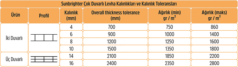 sunbright kalınlıkları